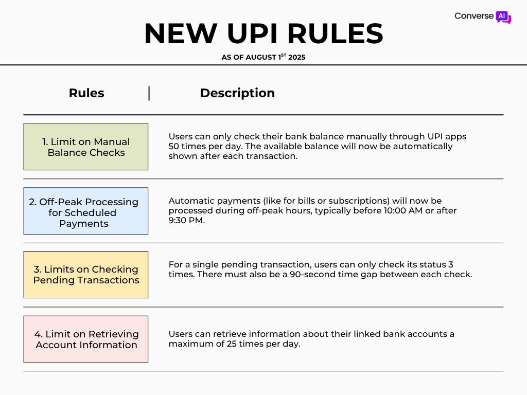 New UPI rules India august 1st 2025