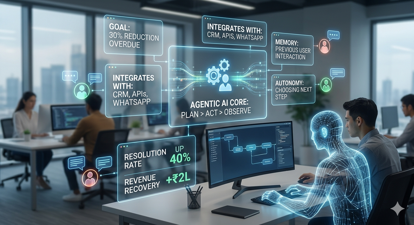 What Is Agentic AI? The Plain-English Guide Every Business Owner Needs in 2026