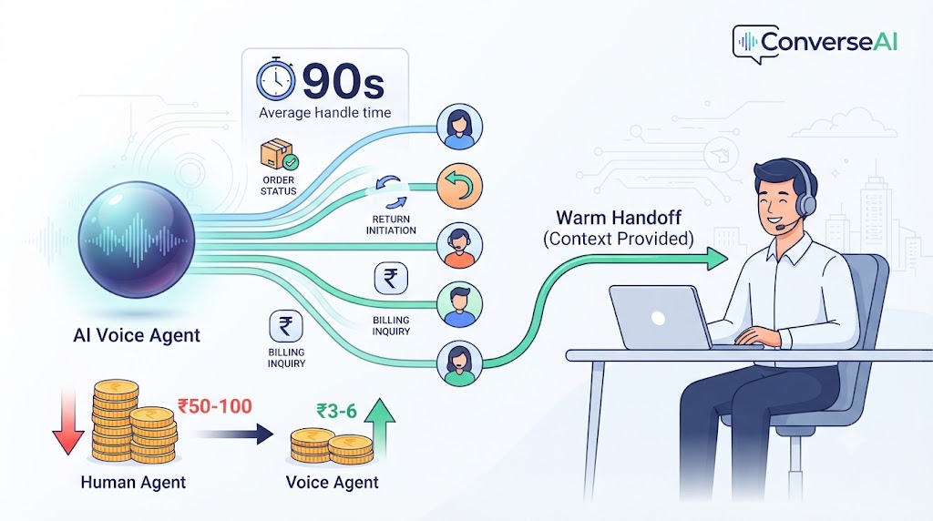 Customer Support Voice Agents: Deflect 40-60% of Calls Without Losing CSAT